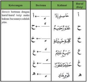 Izhar Halqi Examples