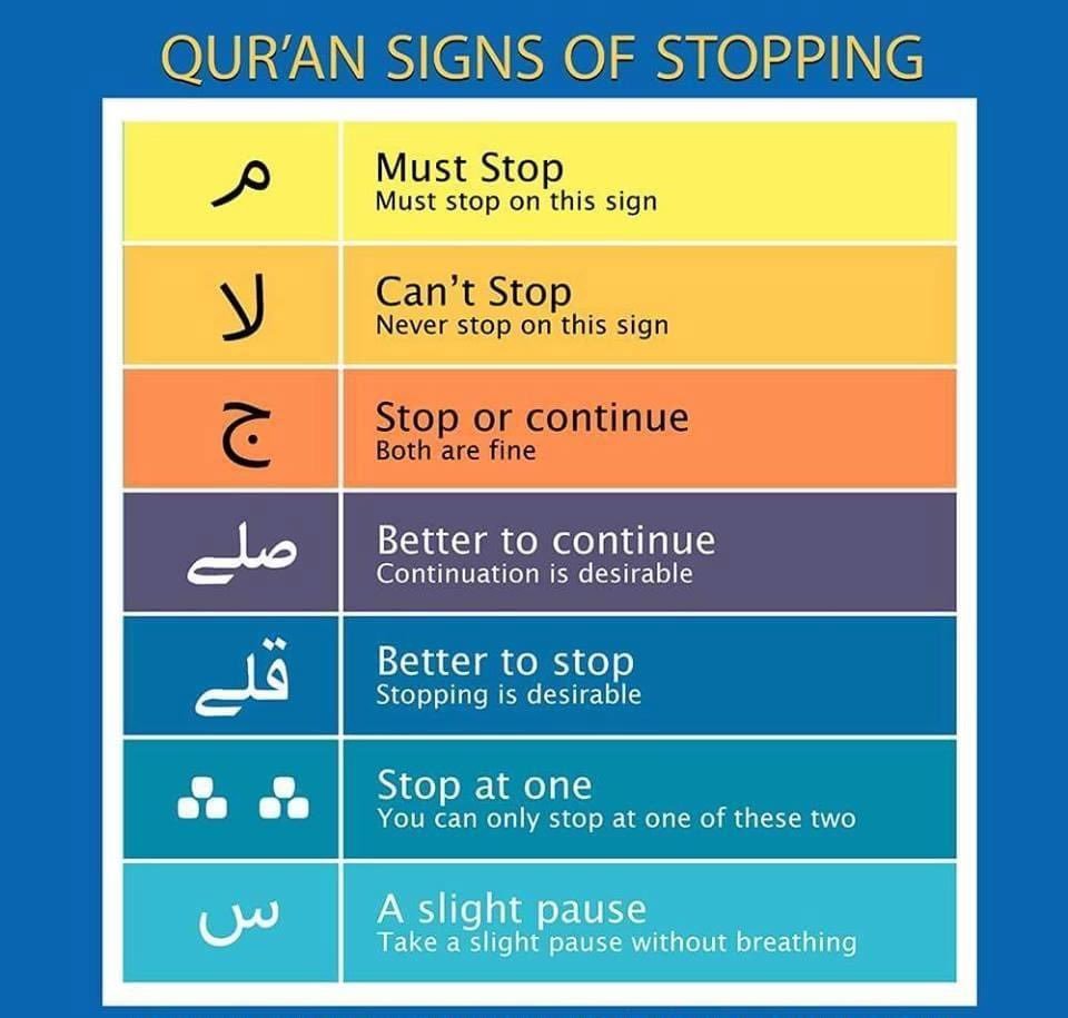 tajweed symbols in quran